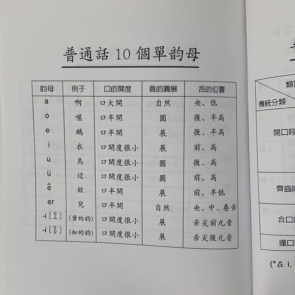 Learning Mandarin Book - Picture 6 of 6